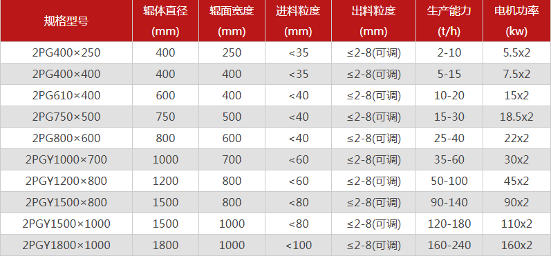 河南雙輥破碎機(jī)的市場(chǎng)價(jià)是多少，可以選擇的型號(hào)有哪些？