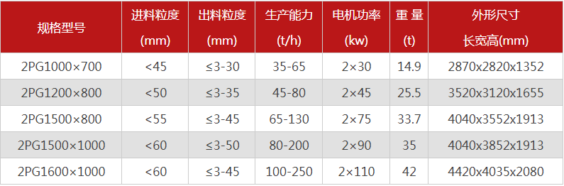 哪個(gè)廠家液壓對(duì)輥制砂機(jī)優(yōu)勢(shì)多，有哪些型號(hào)可供選擇？