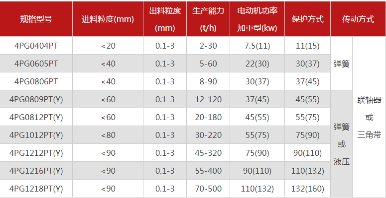 河南長(zhǎng)石破碎機(jī)多少錢一臺(tái)，是怎么工作的？