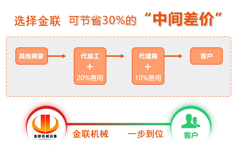 全自動液壓對輥制砂機-大型液壓對輥破碎機價格-制砂機設備型號齊