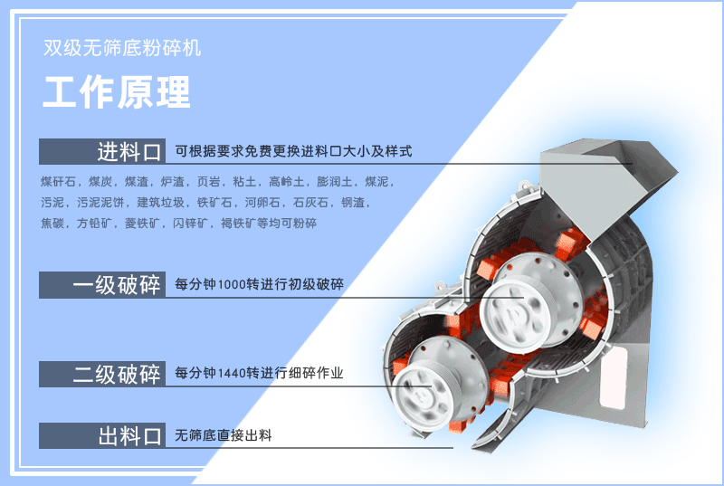 雙級粉碎機廠家,雙級粉碎機價格,高濕半濕物料破碎機